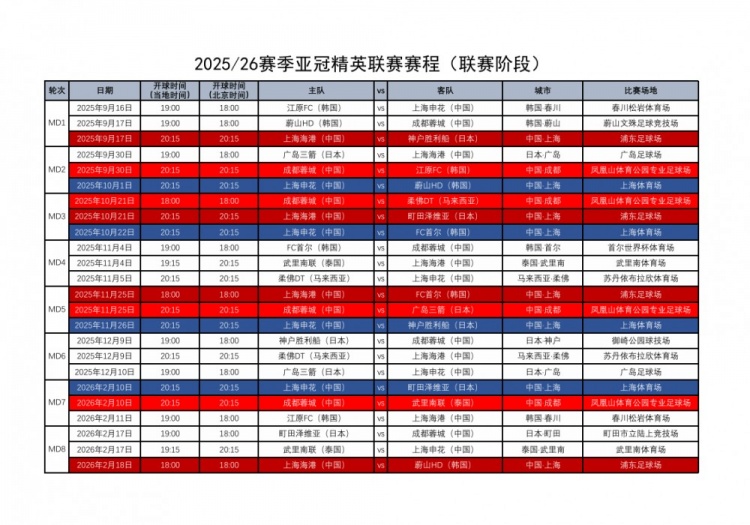 开云体育下载-足协汇总中超4队亚冠赛程:精英联赛联赛阶段9月16日-2月18日进行 开云体育下载-足协汇总中超4队亚冠赛程:精英联赛联赛阶段9月16日-2月18日进行